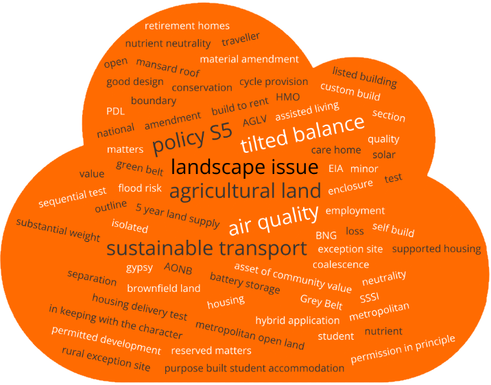 word cloud of suggested search words